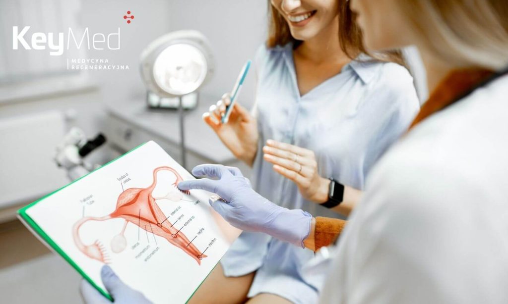 Terapie autologiczne w Ginekologii_Zestawy keymed in vivo